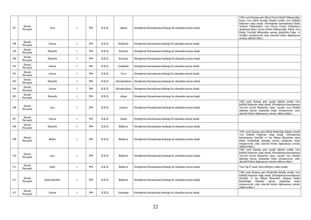 Milli Savunma Bakanlığı 1457 personel memur alımı PERTEM başvuru ekranı açıldı 20